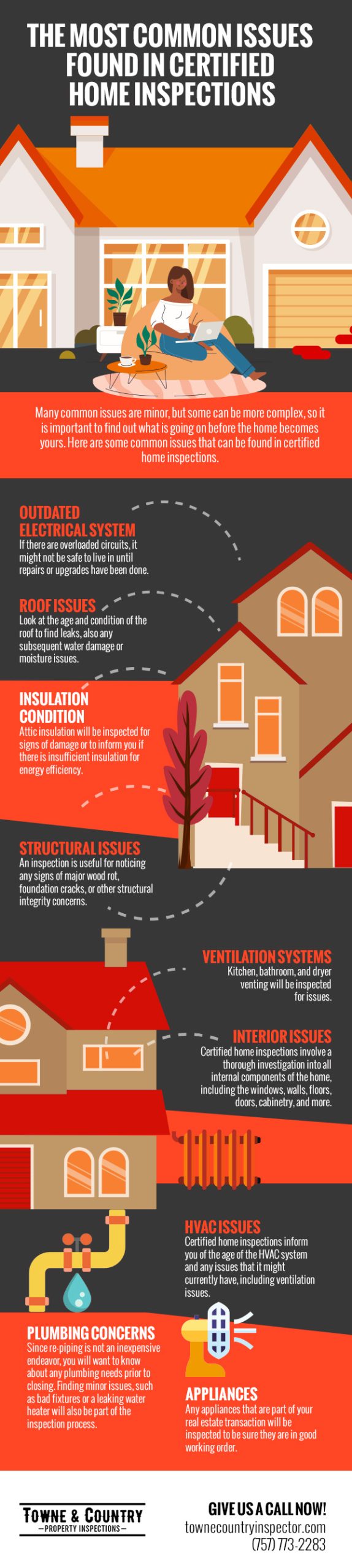 The Most Common Issues Found in Certified Home Inspections [infographic]